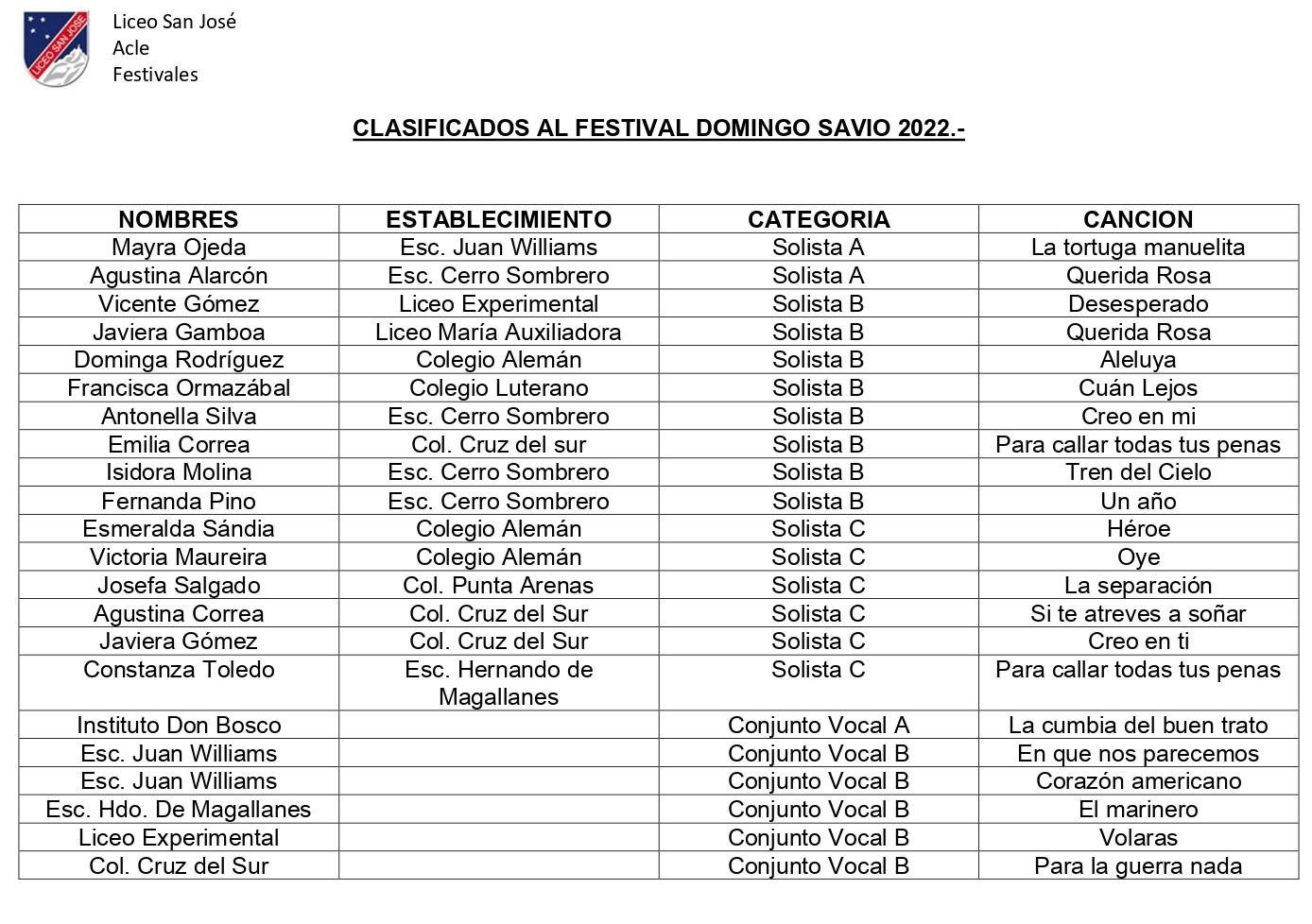 CLASIFICADOS AL FESTIVAL DOMINGO SAVIO 2022_page-0001dededed.jpg